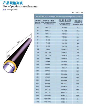 直管型号規格.png