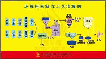 環氧粉末制作(zuò)工(gōng)藝.jpg